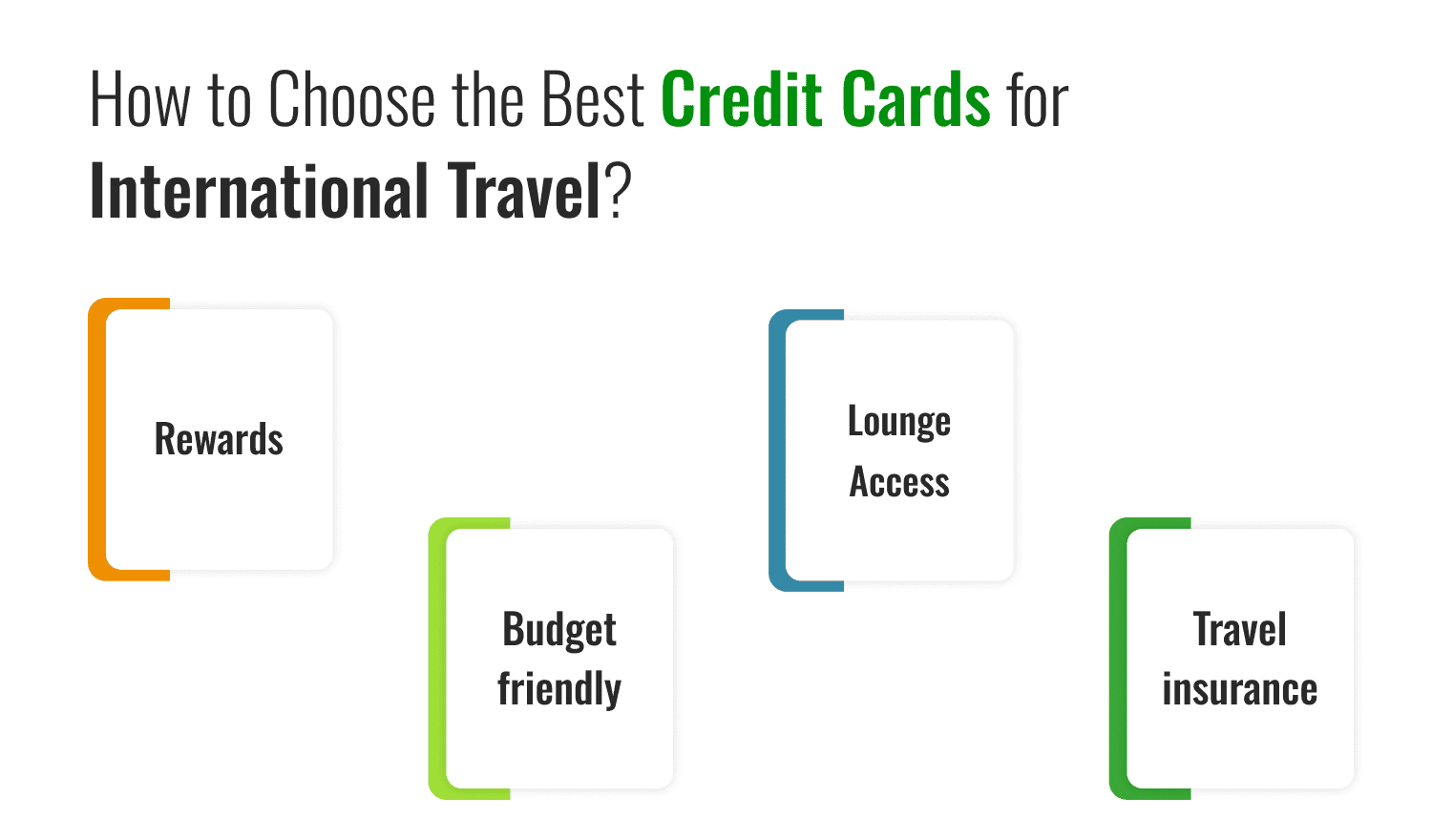 How to Choose the Best Credit Cards for International Travel?